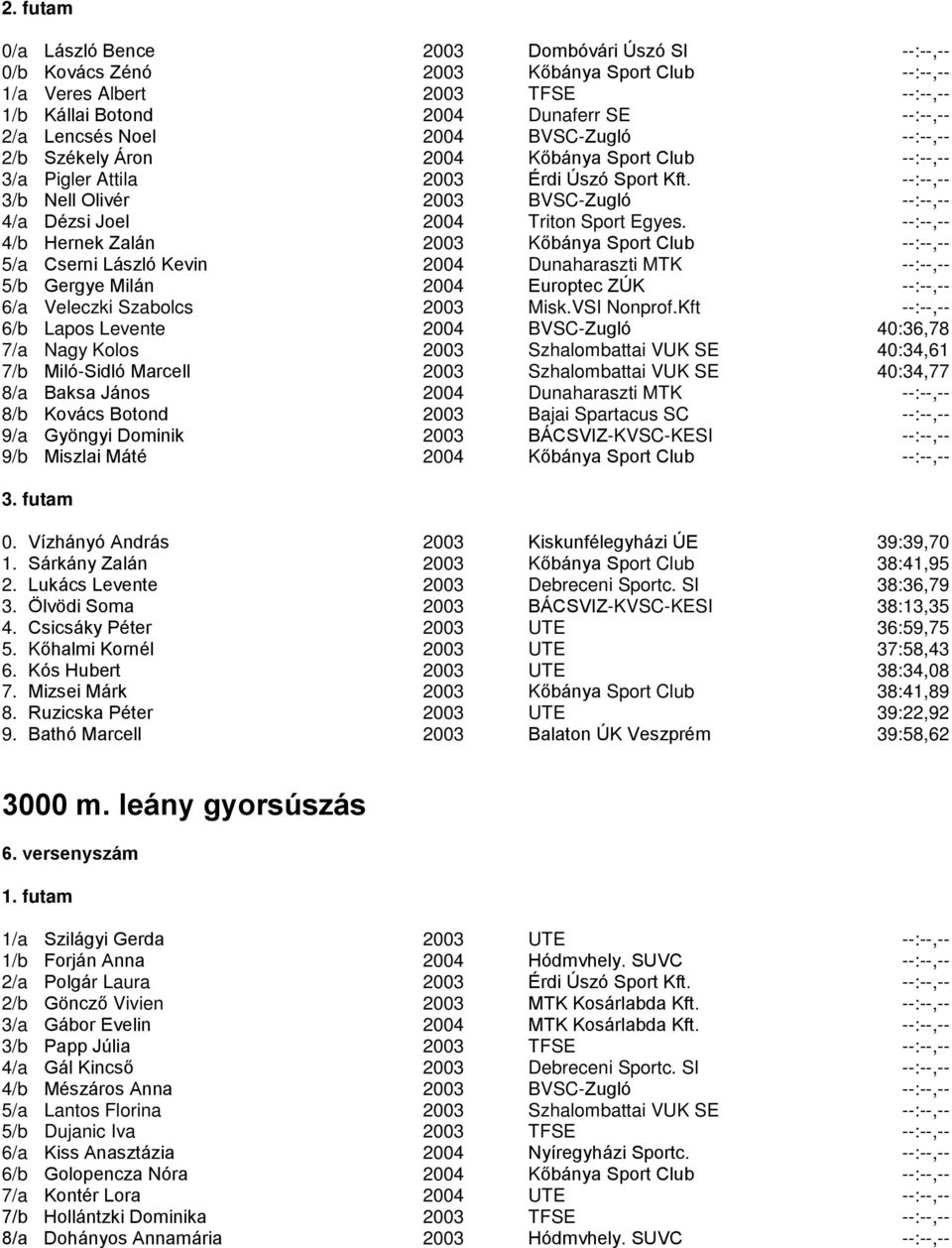 --:--,-- 3/b Nell Olivér 2003 BVSC-Zugló --:--,-- 4/a Dézsi Joel 2004 Triton Sport Egyes.