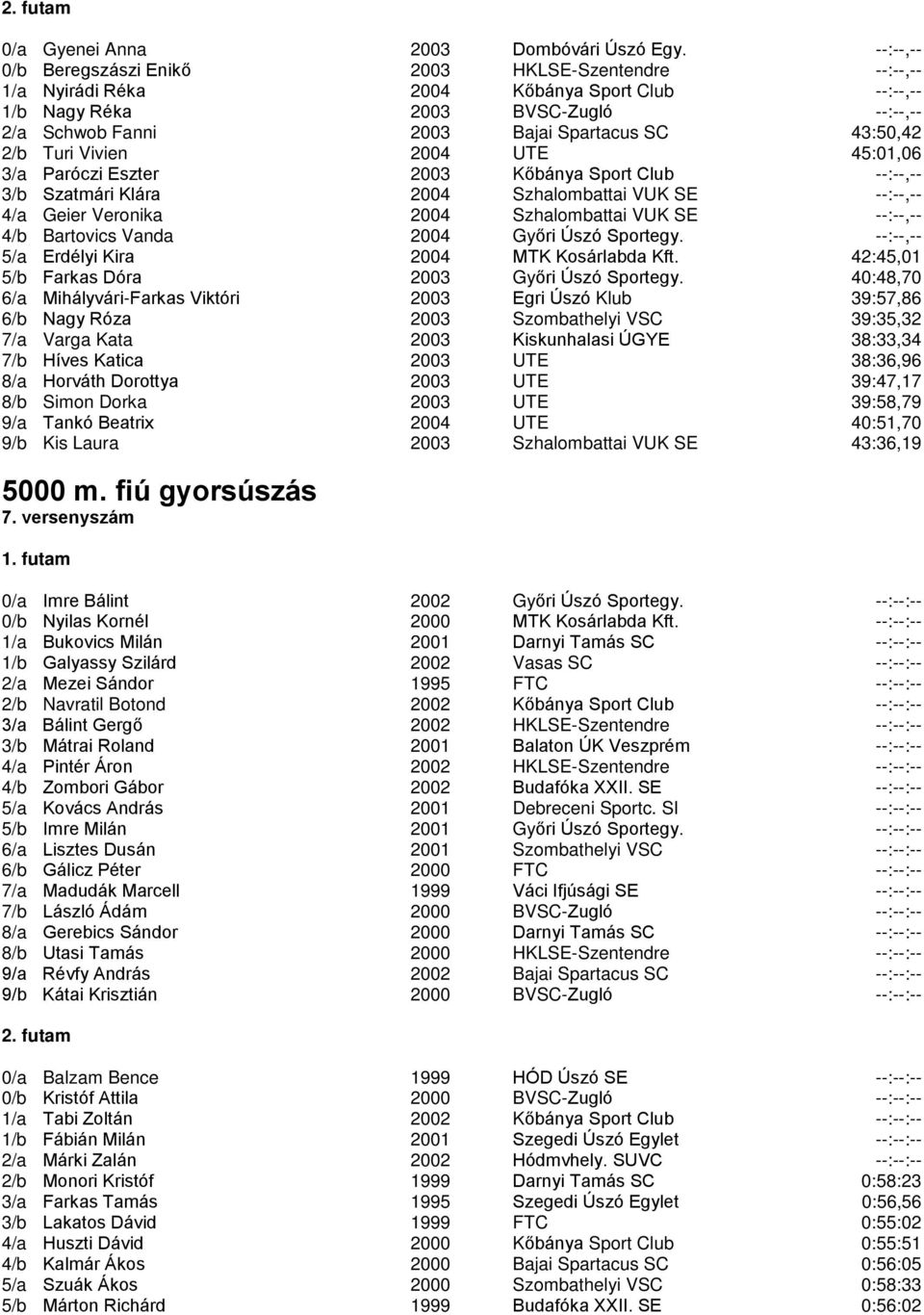 43:50,42 2/b Turi Vivien 2004 UTE 45:01,06 3/a Paróczi Eszter 2003 Kőbánya Sport Club --:--,-- 3/b Szatmári Klára 2004 Szhalombattai VUK SE --:--,-- 4/a Geier Veronika 2004 Szhalombattai VUK SE