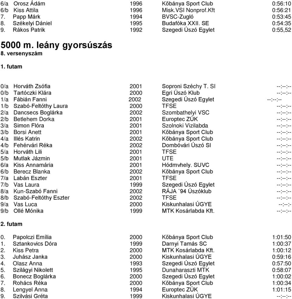 SI --:--:-- 0/b Tartóczki Klára 2000 Egri Úszó Klub --:--:-- 1/a Fábián Fanni 2002 Szegedi Úszó Egylet --:--:-- 1/b Szabó-Feltóthy Laura 2000 TFSE --:--:-- 2/a Dancsecs Boglárka 2002 Szombathelyi VSC