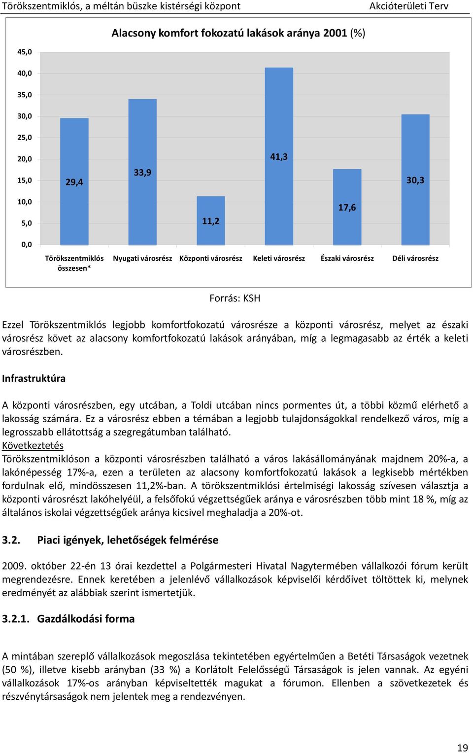 lakások arányában, míg a legmagasabb az érték a keleti városrészben. Infrastruktúra A központi városrészben, egy utcában, a Toldi utcában nincs pormentes út, a többi közmű elérhető a lakosság számára.