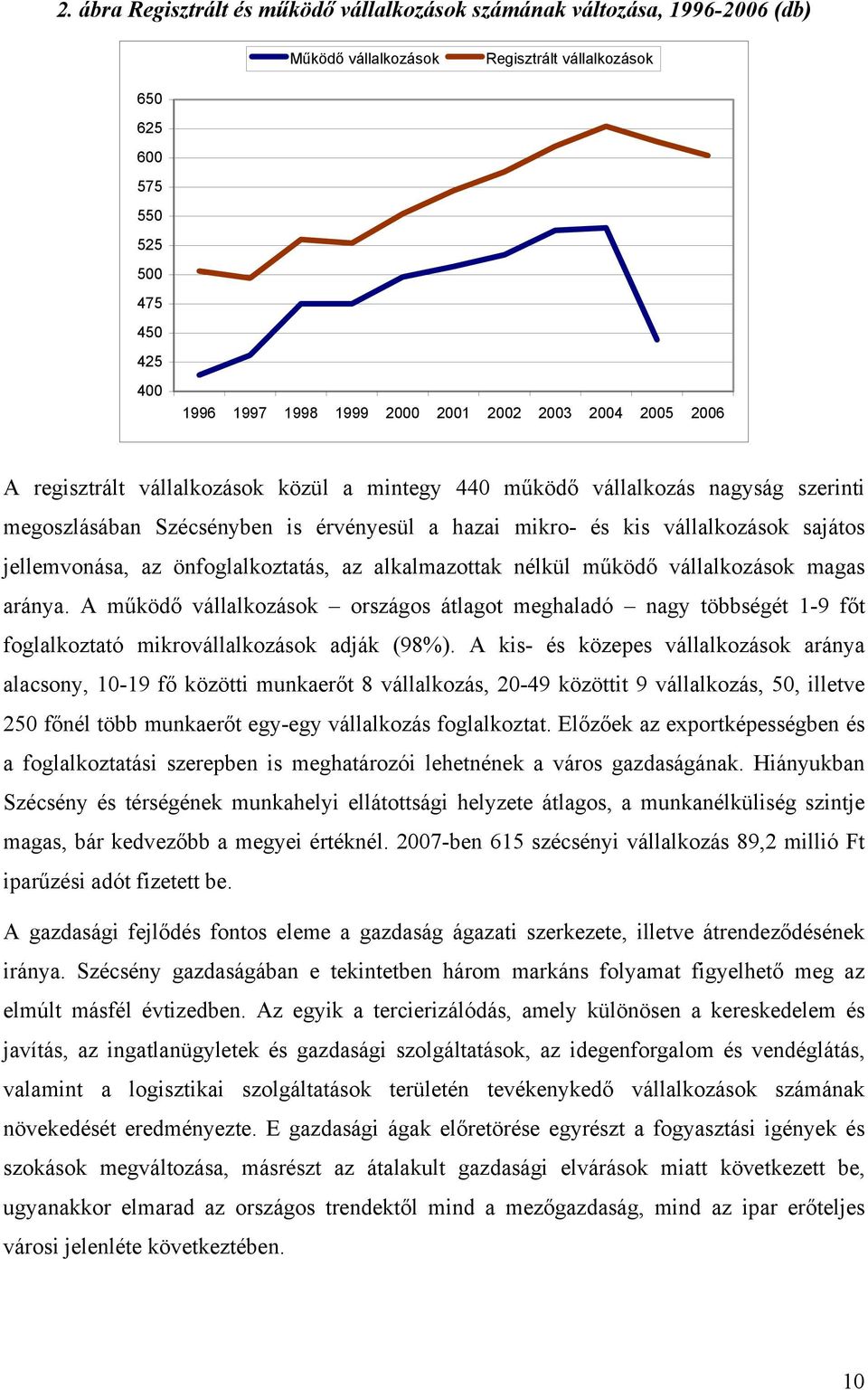 jellemvonása, az önfoglalkoztatás, az alkalmazottak nélkül működő vállalkozások magas aránya.