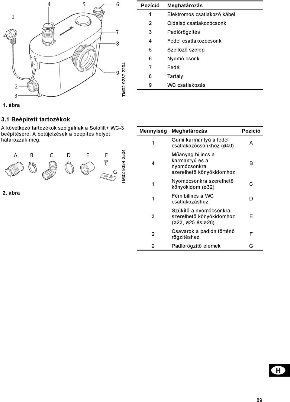 ábra A B C D E F G TM02 9384 2504 Mennyiség Meghatározás Pozíció 1 Gumi karmantyú a fedél csatlakozócsonkhoz (ø40) A 4 Műanyag bilincs a karmantyú és a nyomócsonkra szerelhető könyökidomhoz B 1