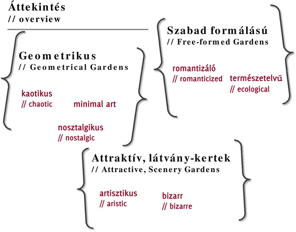 romanticized természetelvű // ecological nosztalgikus // nostalgic Attraktív,