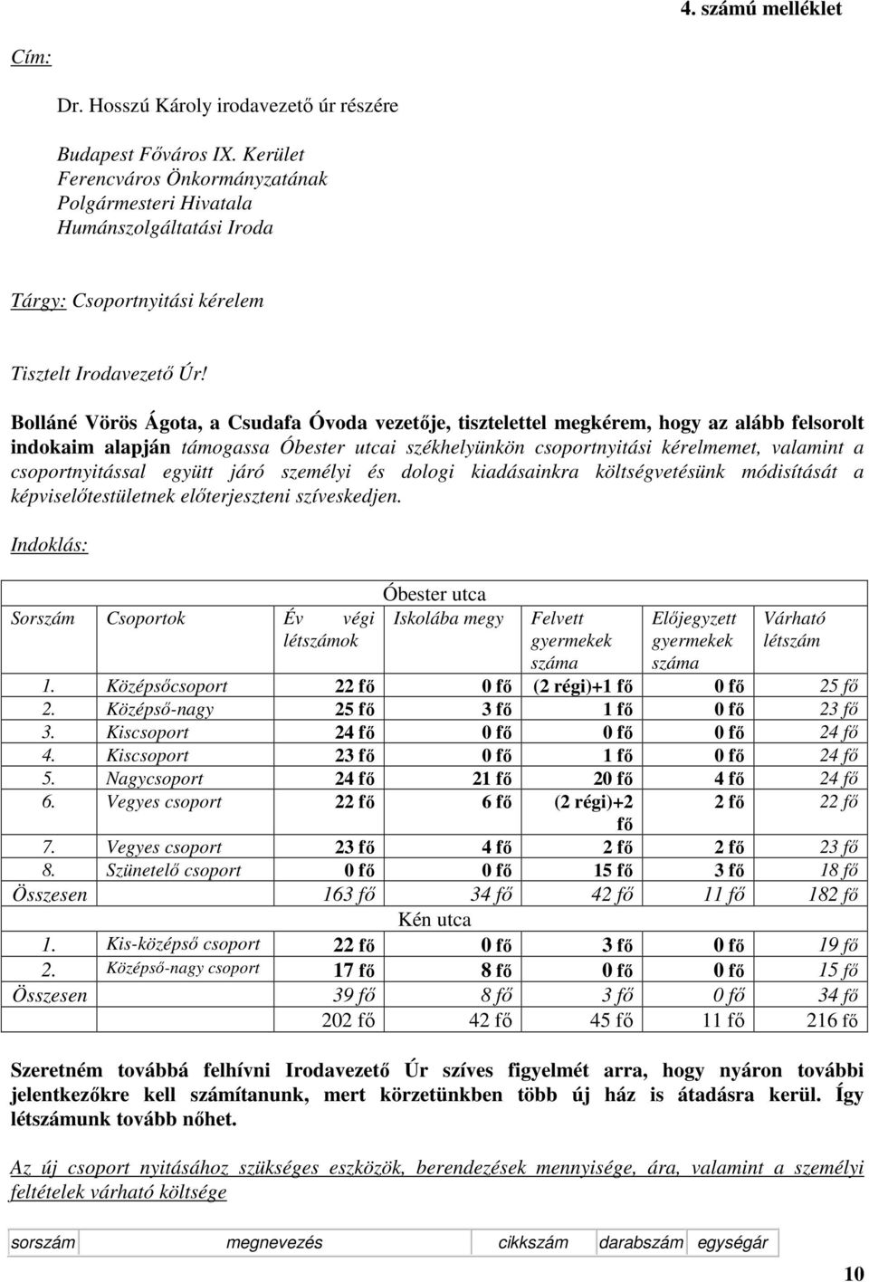 Bolláné Vörös Ágota, a Csudafa Óvoda vezetője, tisztelettel megkérem, hogy az alább felsorolt indokaim alapján támogassa Óbester utcai székhelyünkön csoportnyitási kérelmemet, valamint a
