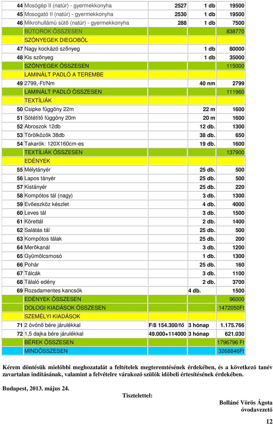 50 Csipke függöny 22m 22 m 1600 51 Sötétítő függöny 20m 20 m 1600 52 Abroszok 12db 12 db. 1300 53 Törölközők 38db 38 db. 650 54 Takarók: 120X160cm-es 19 db.