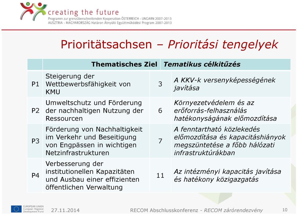 von Engpässen in wichtigen Netzinfrastrukturen 7 A fenntartható közlekedés előmozdítása és kapacitáshiányok megszüntetése a főbb hálózati infrastruktúrákban P4 Verbesserung der