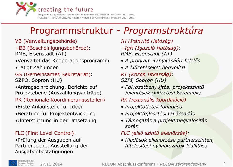 Umsetzung FLC (First Level Control): Prüfung der Ausgaben auf Partnerebene, Ausstellung der Ausgabenbestätigungen IH (Irányító Hatóság) +IgH (Igazoló Hatóság): RMB, Eisenstadt (AT) A program