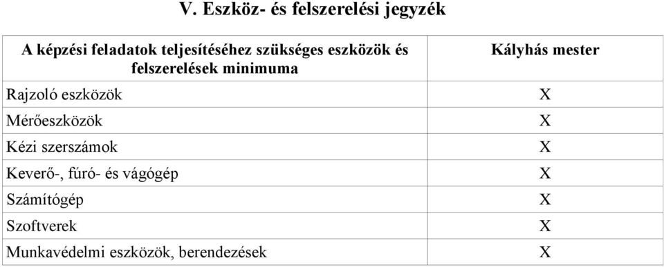 eszközök Mérőeszközök Kézi szerszámok Keverő-, fúró- és vágógép