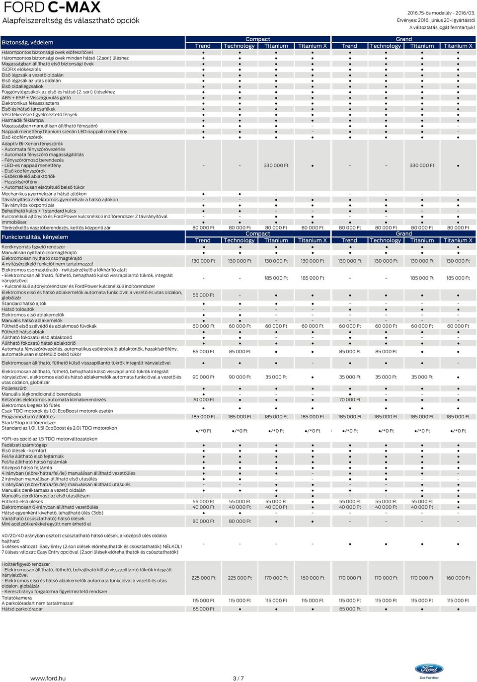 sori) ülésekhez ABS + ESP + Visszagurulás gátló Elektronikus fékasszisztens Első és hátsó tárcsafékek Vészfékezésre figyelmeztető fények Harmadik féklámpa Magasságban manuálisan állítható fényszóró -