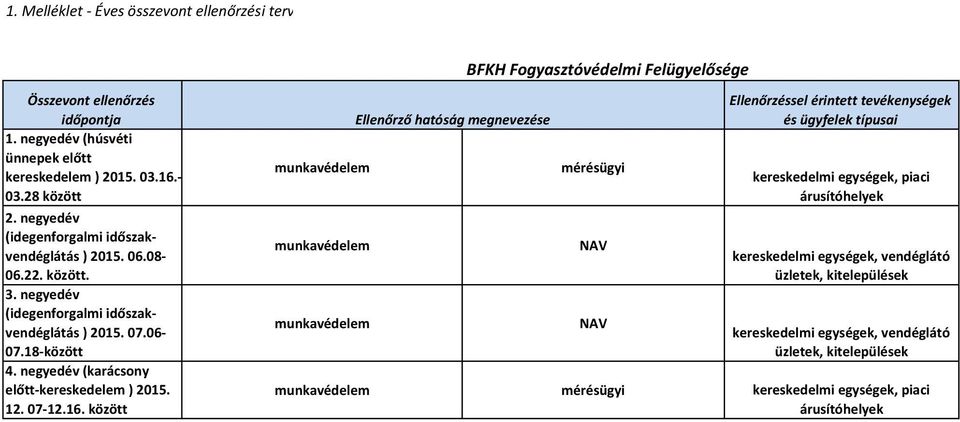 negyedév (karácsony előtt kereskedelem ) 2015. 12. 07 12.16.