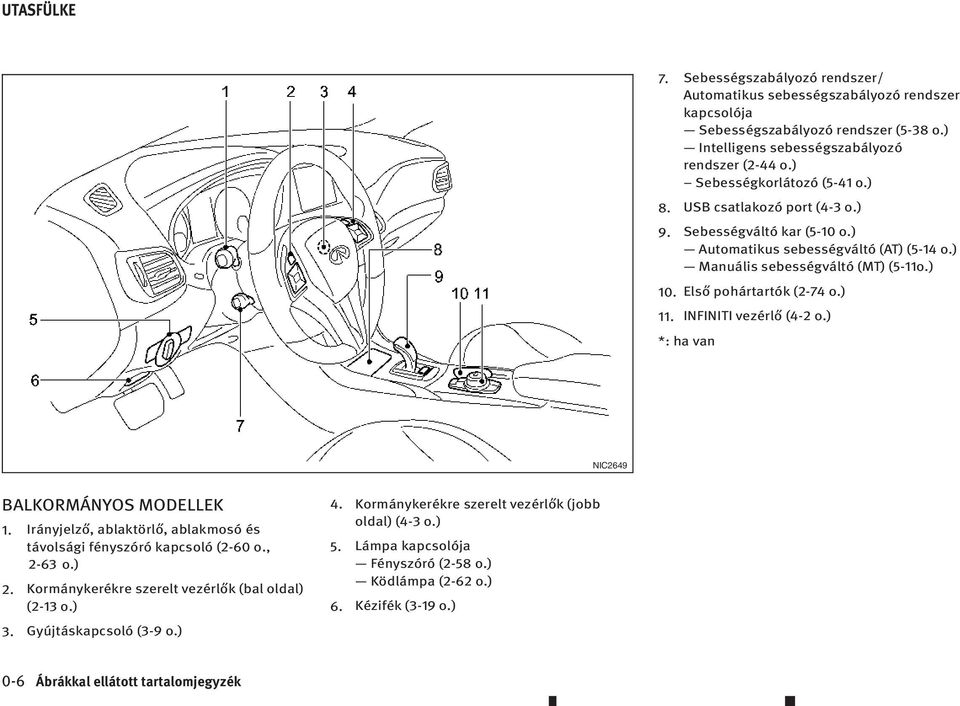 ) 11. INFINITI vezérlő (4-2 o.) *: ha van NIC2649 BALKORMÁNYOS MODELLEK 1. Irányjelző,ablaktörlő,ablakmosó és távolsági fényszóró kapcsoló (2-60 o., 2-63 o.) 2.