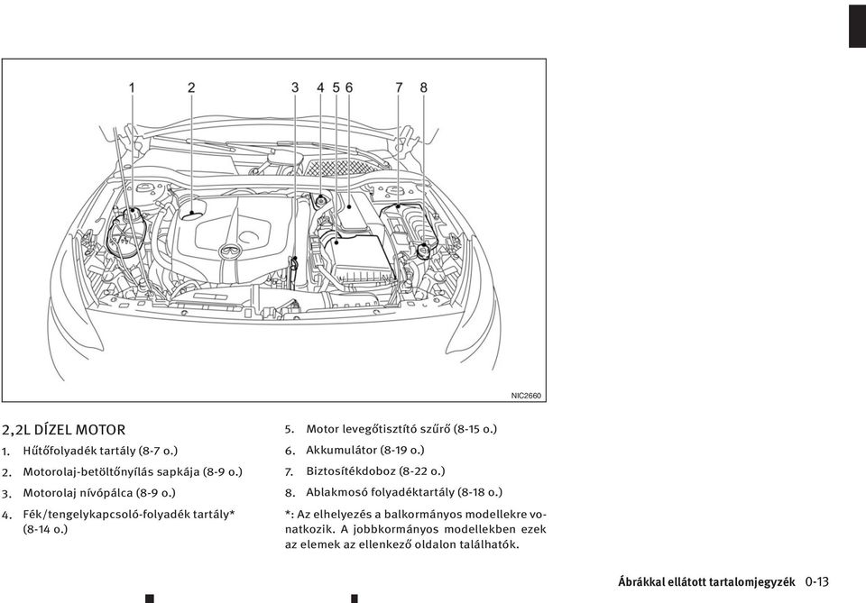 Akkumulátor (8-19 o.) 7. Biztosítékdoboz (8-22 o.) 8. Ablakmosó folyadéktartály (8-18 o.