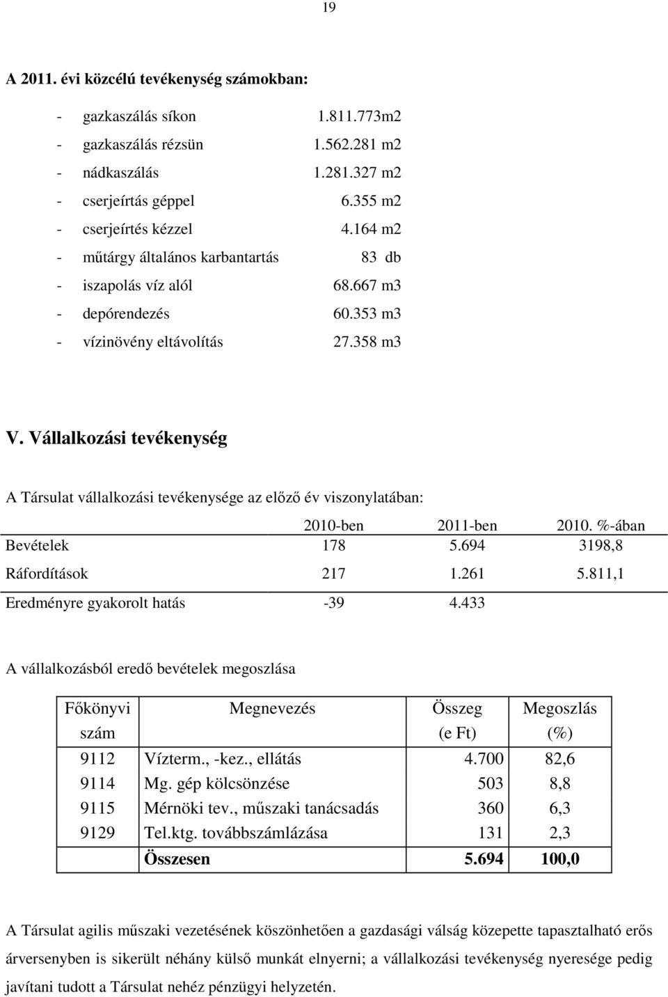 Vállalkozási tevékenység A Társulat vállalkozási tevékenysége az elızı év viszonylatában: 2010-ben 2011-ben 2010. %-ában Bevételek 178 5.694 3198,8 Ráfordítások 217 1.261 5.