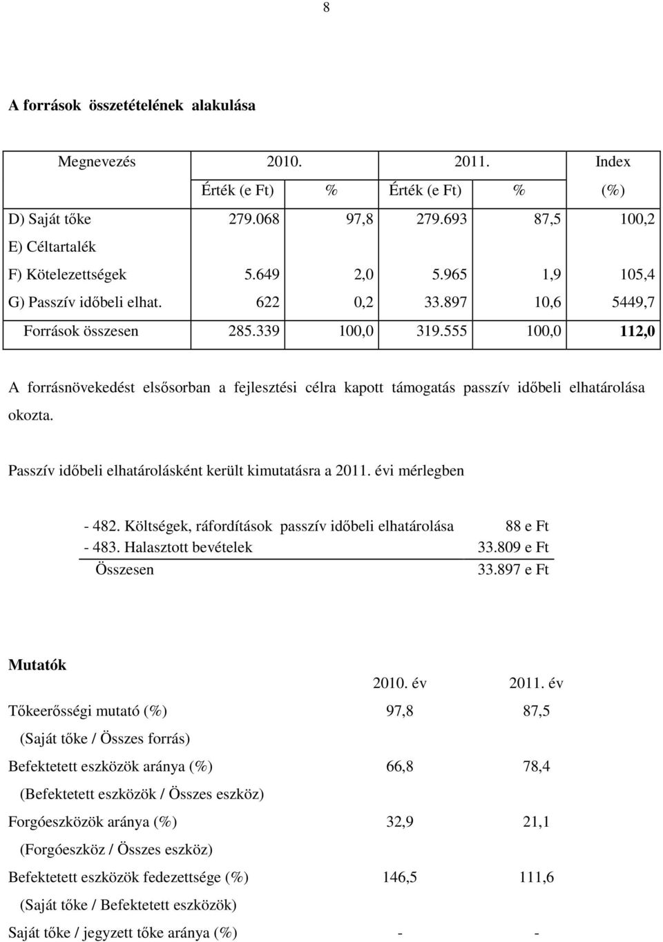 555 100,0 112,0 A forrásnövekedést elsısorban a fejlesztési célra kapott támogatás passzív idıbeli elhatárolása okozta. Passzív idıbeli elhatárolásként került kimutatásra a 2011. évi mérlegben - 482.