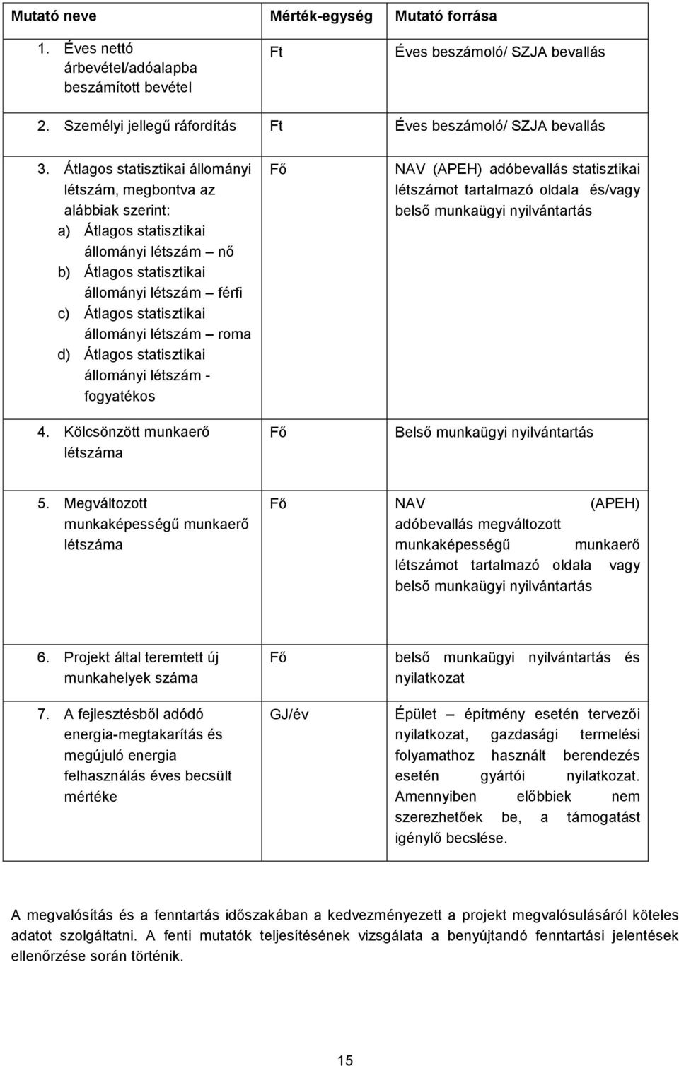 létszám roma d) Átlagos statisztikai állományi létszám - fogyatékos 4.