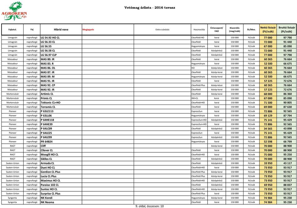 97 CLP Clearfield középérésű 150 000 Ft/zsák 77 000 97 790 Maisadour MAS 80. IR Clearfield korai 150 000 Ft/zsák 60 365 76 664 Maisadour MAS 83.