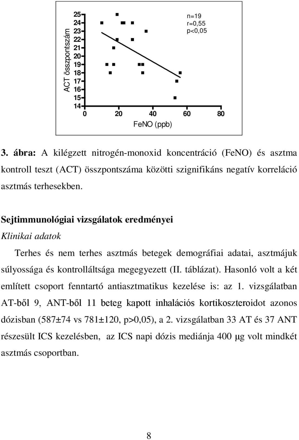 Sejtimmunológiai vizsgálatok eredményei Klinikai adatok Terhes és nem terhes asztmás betegek demográfiai adatai, asztmájuk súlyossága és kontrolláltsága megegyezett (II. táblázat).