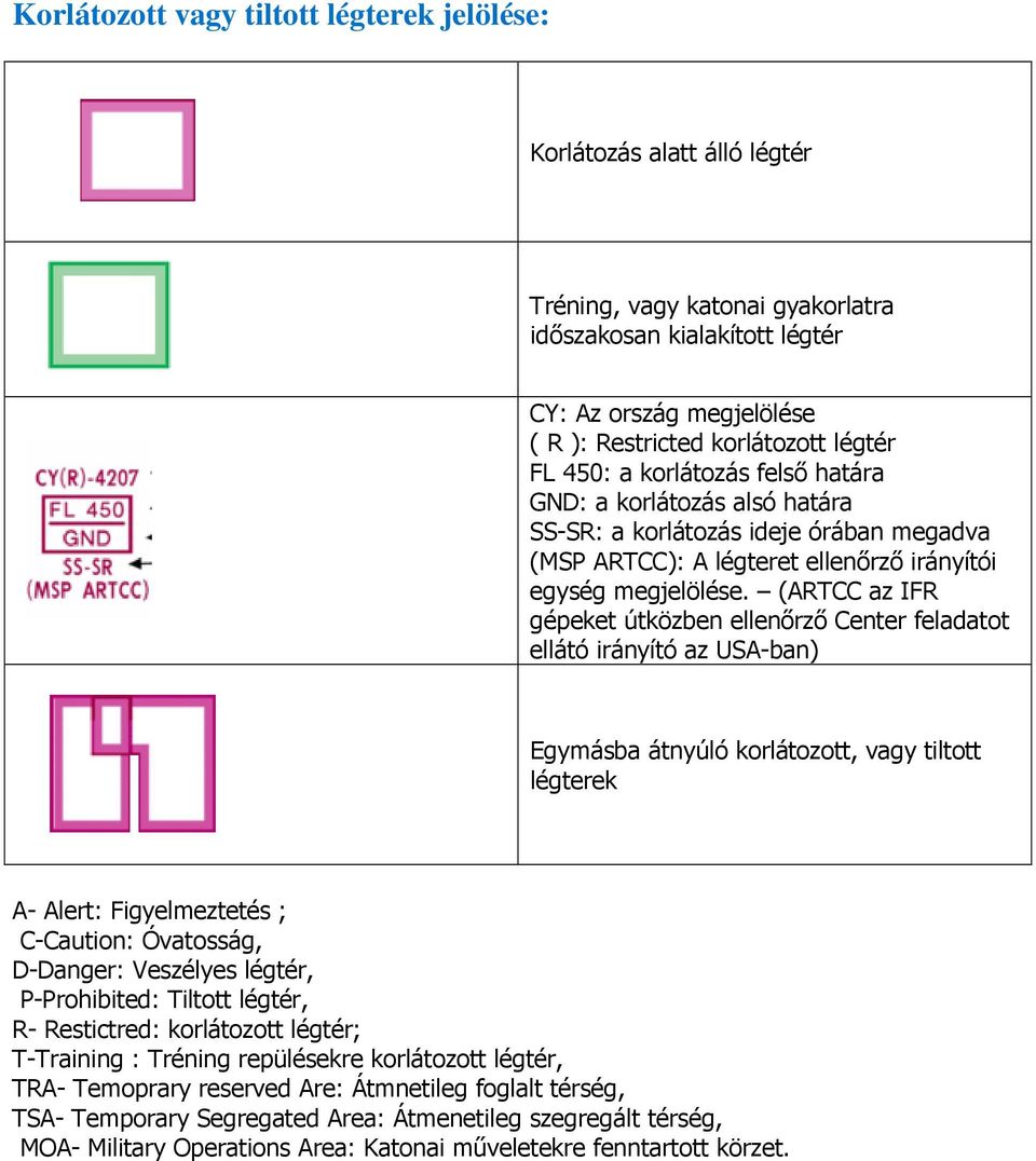 (ARTCC az IFR gépeket útközben ellenőrző Center feladatot ellátó irányító az USA-ban) Egymásba átnyúló korlátozott, vagy tiltott légterek A- Alert: Figyelmeztetés ; C-Caution: Óvatosság, D-Danger: