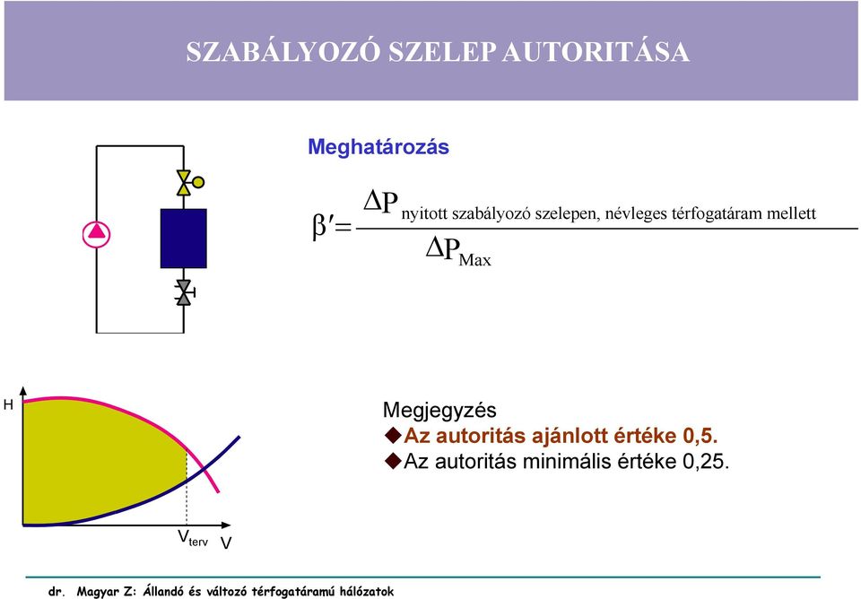 térfogatáram mellett P Max Megjegyzés Az