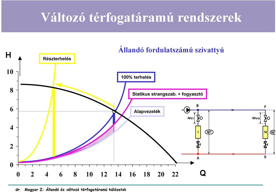 100% terhelés Statikus strangszab.