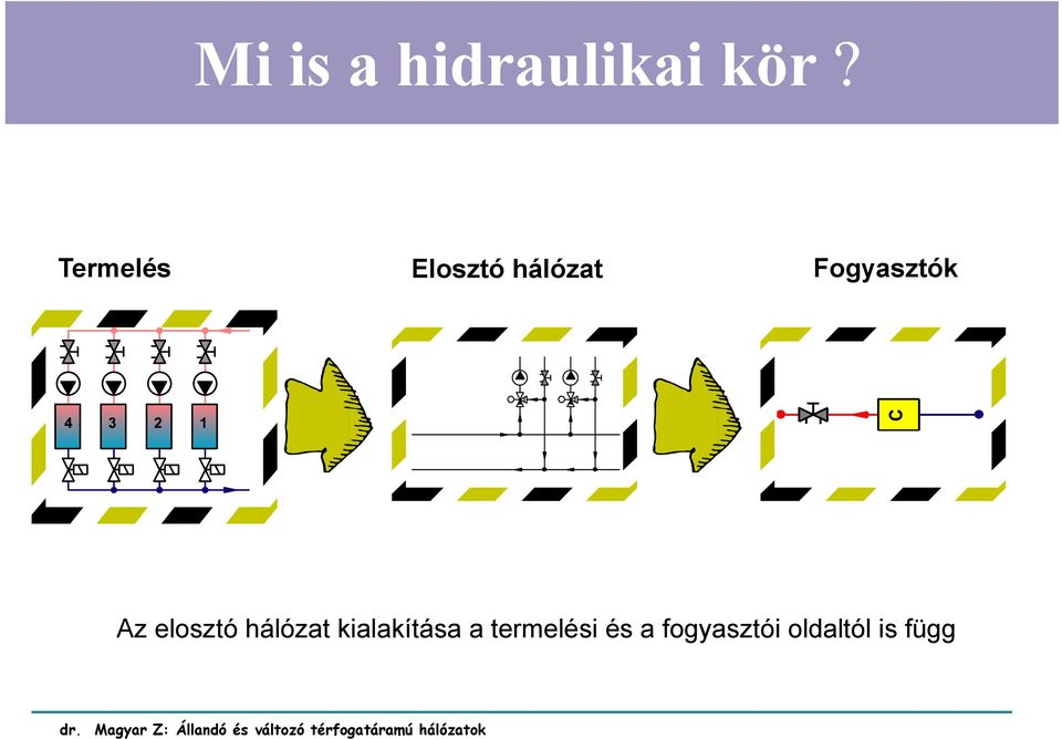 Fogyasztók Az elosztó hálózat