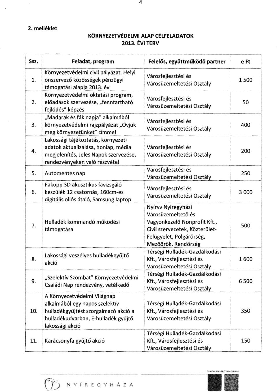 Környezetvédelmi oktatási p rogram, előadások szervezése, "fenntartható fejlődés" képzés 50 "Madarak és fák napja" alkal mából 3. környezetvédelmi rajzpályáz at "Óvjuk 400 I-- +_~~~!