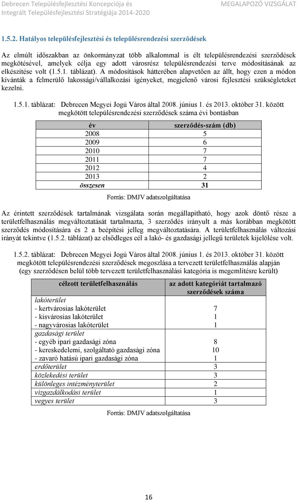 városrész településrendezési terve módosításának az elkészítése volt (1.5.1. táblázat).