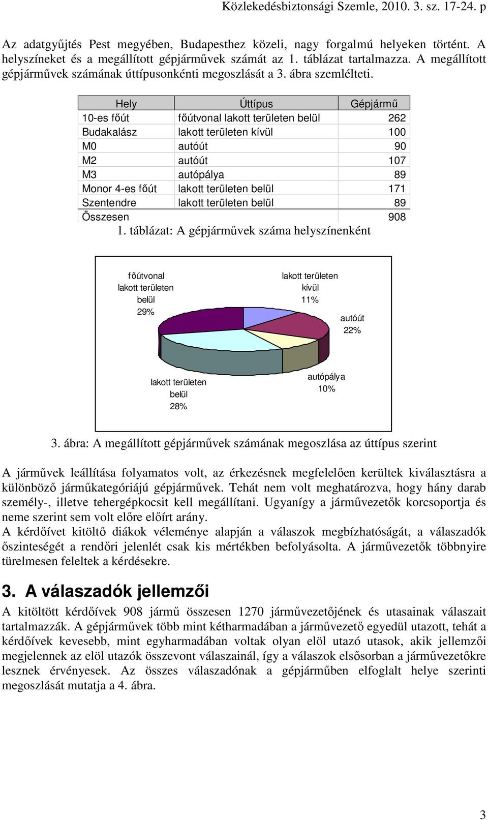 Hely Úttípus Gépjármű 10-es főút főútvonal lakott területen belül 262 Budakalász lakott területen kívül 100 M0 autóút 90 M2 autóút 107 M3 autópálya 89 Monor 4-es főút lakott területen belül 171