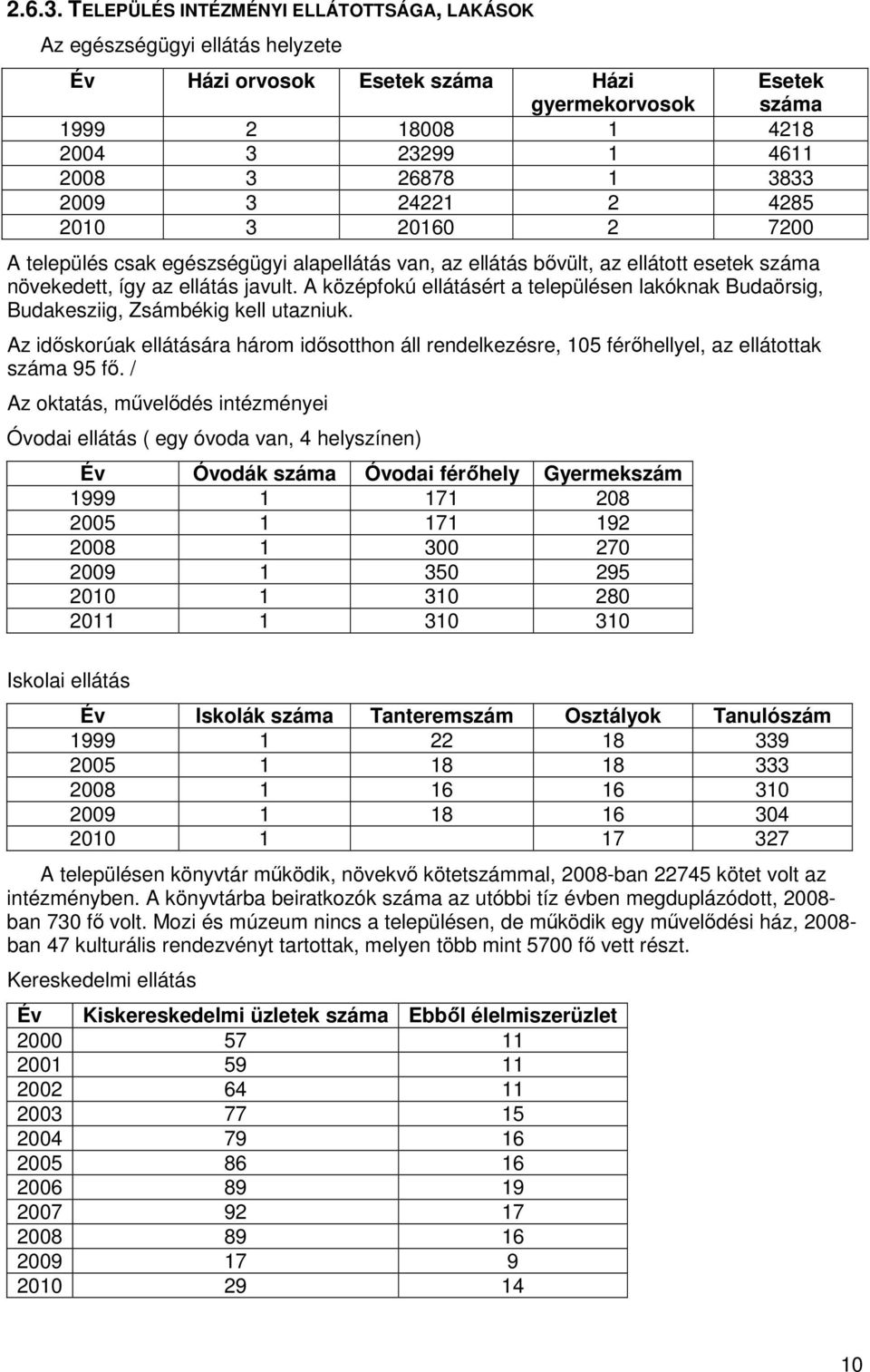 2009 3 24221 2 4285 2010 3 20160 2 7200 A település csak egészségügyi alapellátás van, az ellátás bővült, az ellátott esetek száma növekedett, így az ellátás javult.