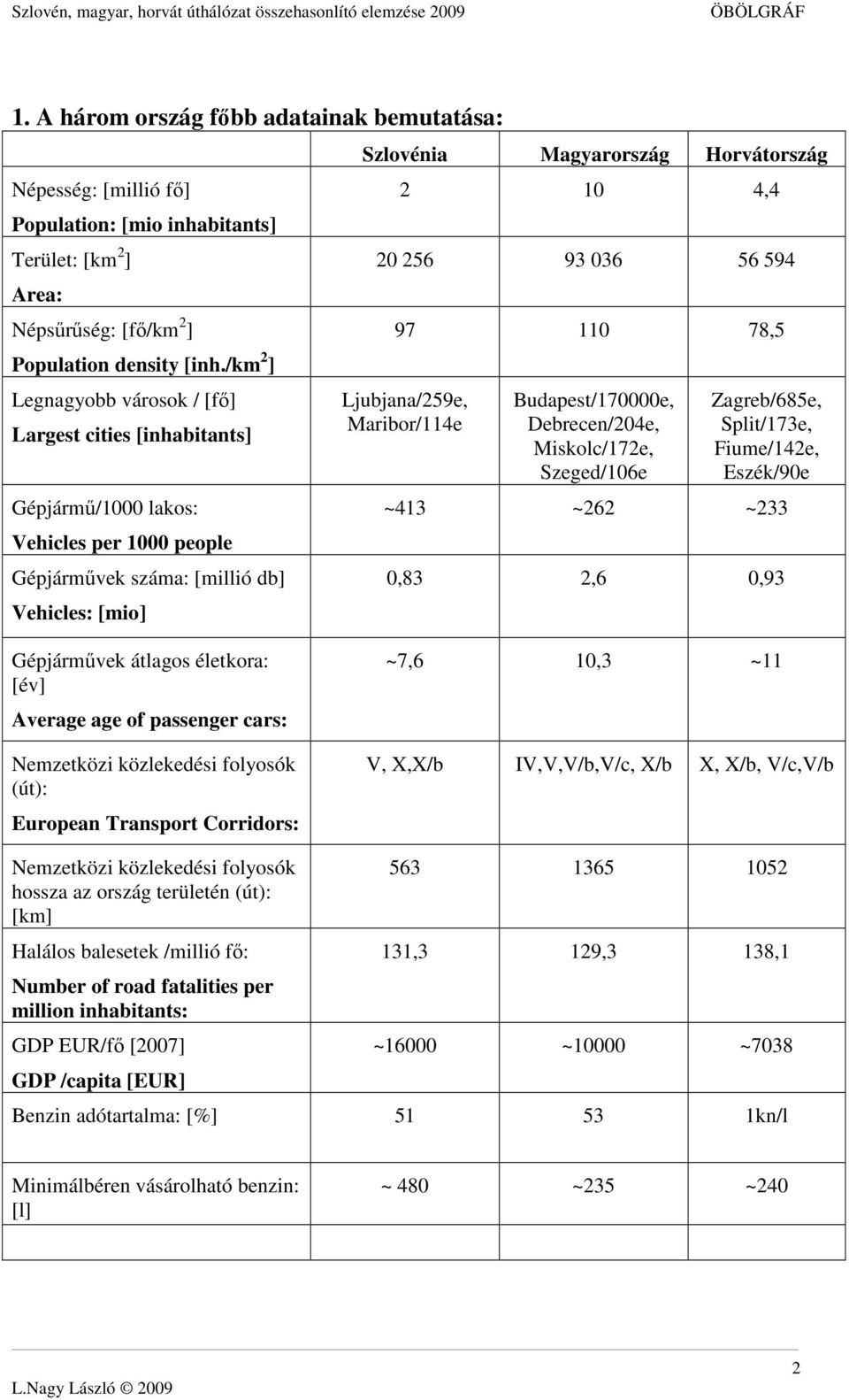 4,4 20 256 93 036 56 594 97 110 78,5 Ljubjana/259e, Maribor/114e Budapest/170000e, Debrecen/204e, Miskolc/172e, Szeged/106e Zagreb/685e, Split/173e, Fiume/142e, Eszék/90e ~413 ~262 ~233 0,83 2,6 0,93