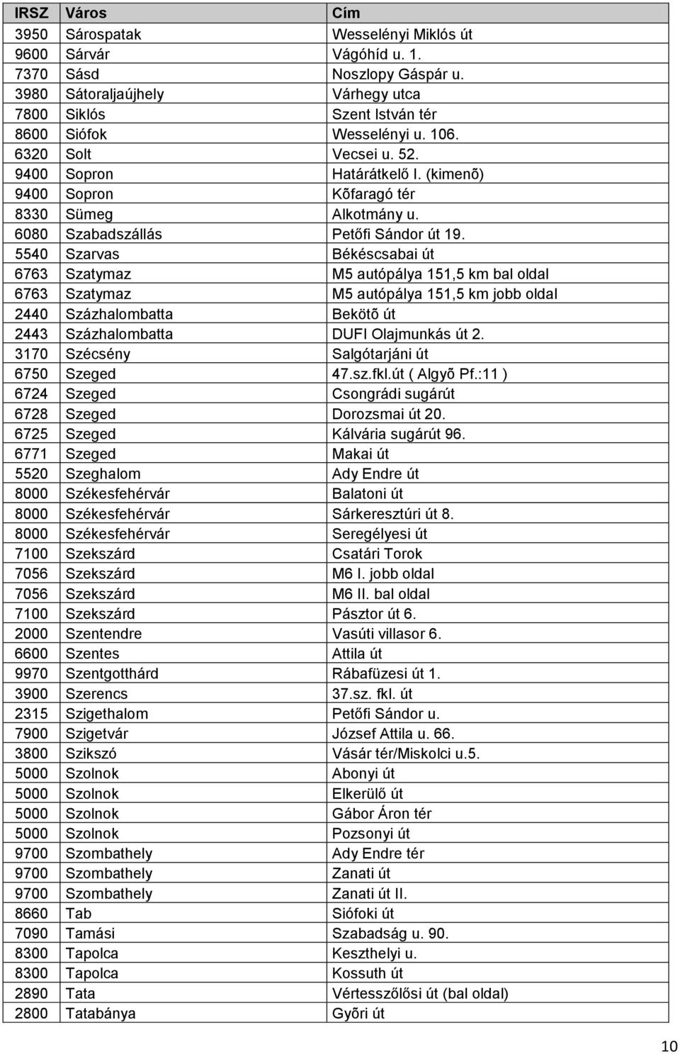 5540 Szarvas Békéscsabai út 6763 Szatymaz M5 autópálya 151,5 km bal oldal 6763 Szatymaz M5 autópálya 151,5 km jobb oldal 2440 Százhalombatta Bekötõ út 2443 Százhalombatta DUFI Olajmunkás út 2.