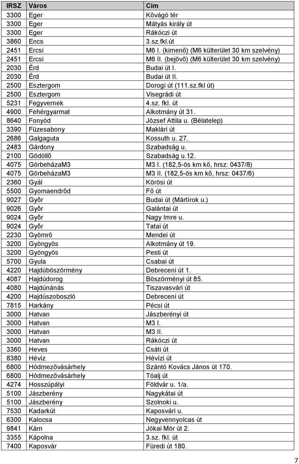 út 4900 Fehérgyarmat Alkotmány út 31. 8640 Fonyód József Attila u. (Bélatelep) 3390 Füzesabony Maklári út 2686 Galgaguta Kossuth u. 27. 2483 Gárdony Szabadság u. 2100 Gödöllõ Szabadság u.12.