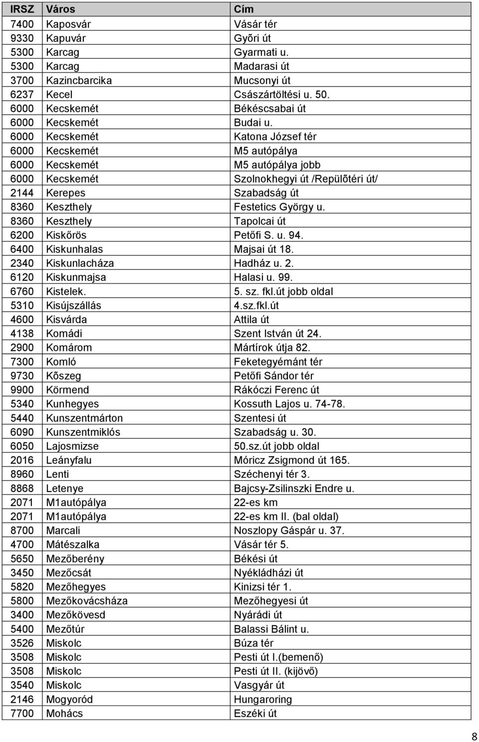 6000 Kecskemét Katona József tér 6000 Kecskemét M5 autópálya 6000 Kecskemét M5 autópálya jobb 6000 Kecskemét Szolnokhegyi út /Repülõtéri út/ 2144 Kerepes Szabadság út 8360 Keszthely Festetics György