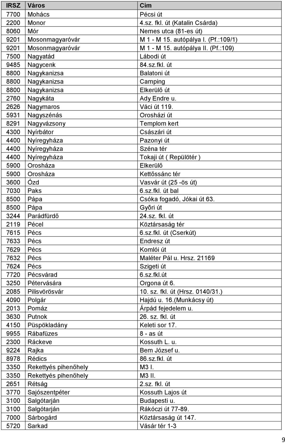 5931 Nagyszénás Orosházi út 8291 Nagyvázsony Templom kert 4300 Nyírbátor Császári út 4400 Nyíregyháza Pazonyi út 4400 Nyíregyháza Széna tér 4400 Nyíregyháza Tokaji út ( Repülötér ) 5900 Orosháza