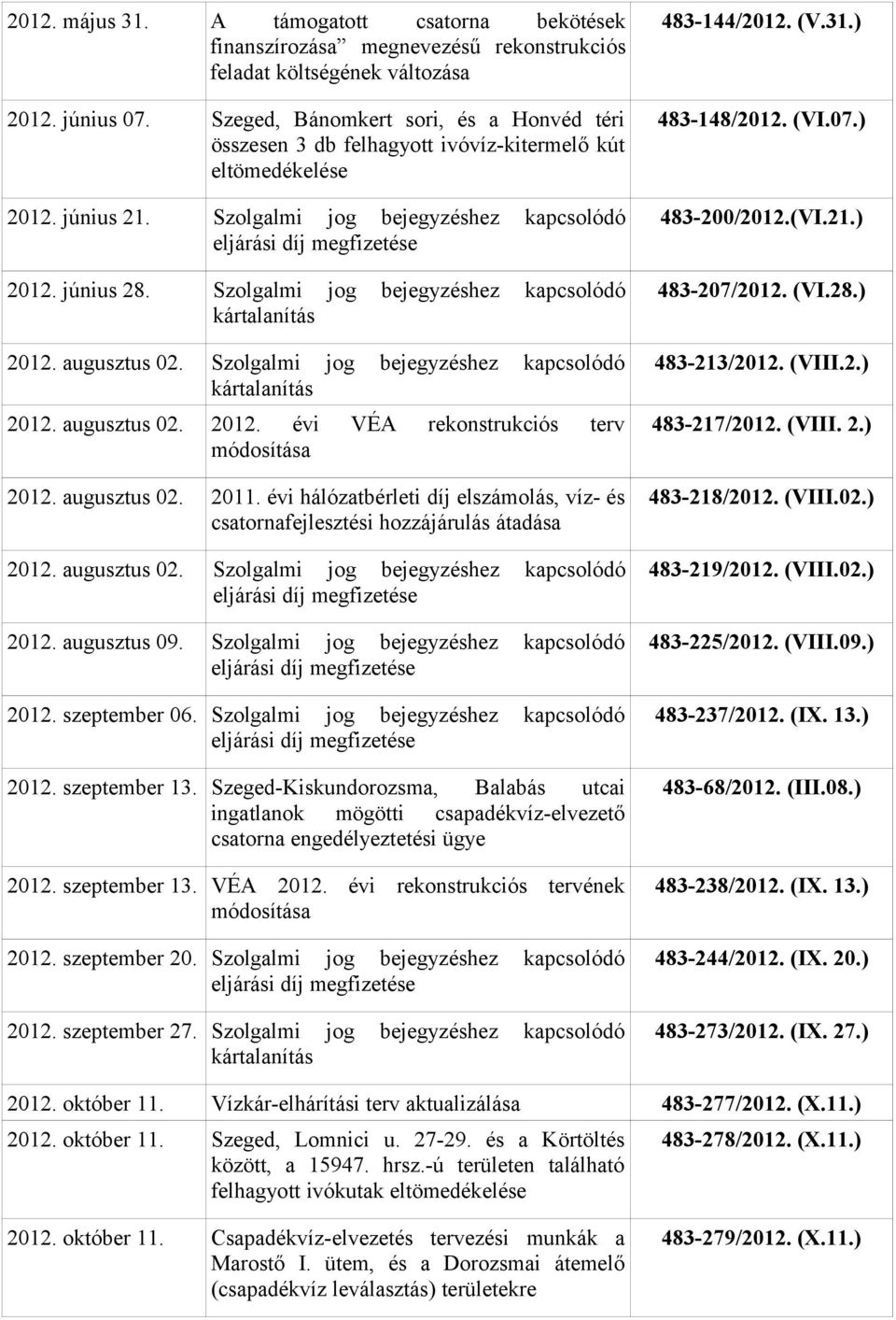 Szolgalmi jog bejegyzéshez kapcsolódó kártalanítás 2012. augusztus 02. Szolgalmi jog bejegyzéshez kapcsolódó kártalanítás 2012. augusztus 02. 2012. évi VÉA rekonstrukciós terv módosítása 2012.