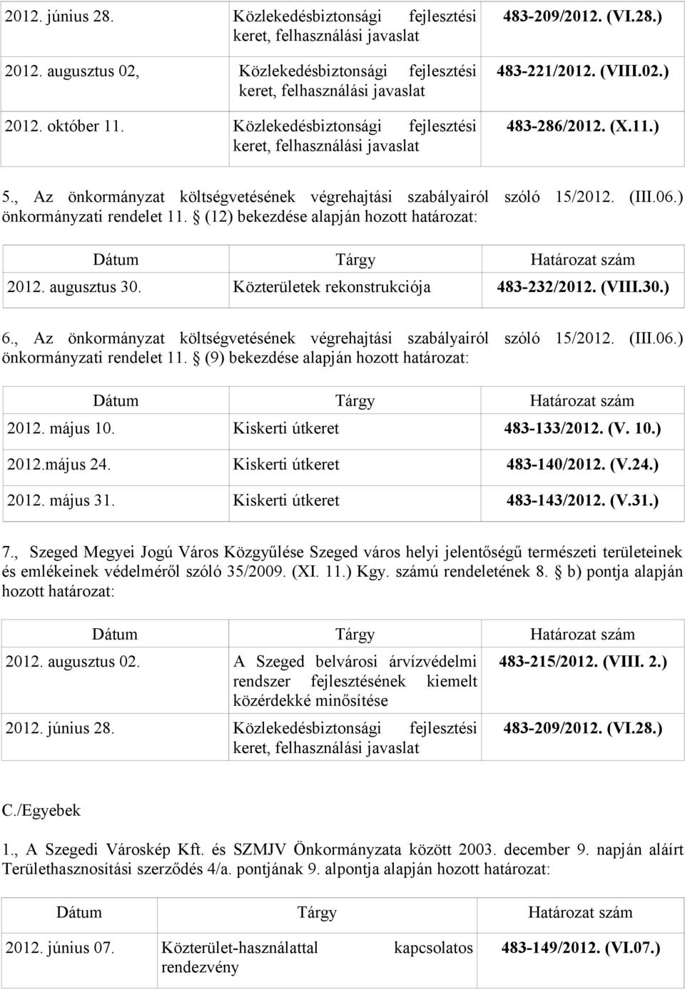 , Az önkormányzat költségvetésének végrehajtási szabályairól szóló 15/2012. (III.06.) önkormányzati rendelet 11. (12) bekezdése alapján hozott határozat: 2012. augusztus 30.