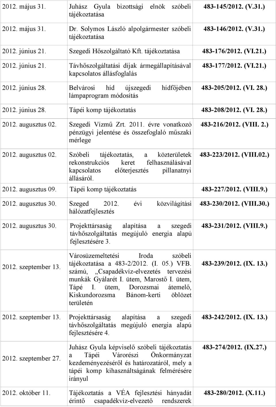 Belvárosi híd újszegedi hídfőjében lámpaprogram módosítás 483-177/2012. (VI.21.) 483-205/2012. (VI. 28.) 2012. június 28. Tápéi komp tájékoztatás 483-208/2012. (VI. 28.) 2012. augusztus 02.