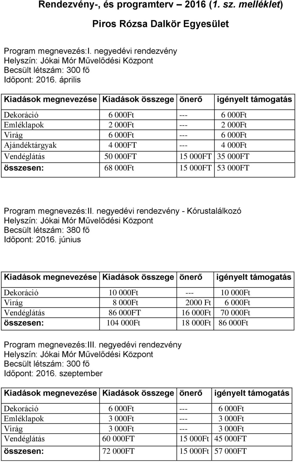 000FT Program megnevezés:ii. negyedévi rendezvény - Kórustalálkozó Becsült létszám: 380 fő Időpont: 2016.