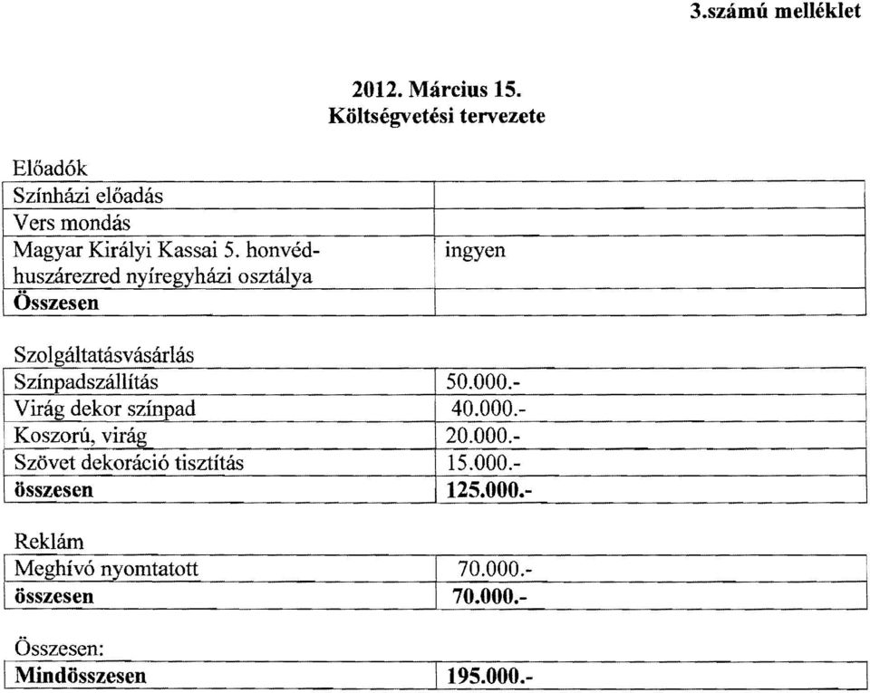 honvédhuszárezred nyíregyházi osztálya Összesen mgyen Szolgáltatásvásárlás Színpadszállítás 50.000.