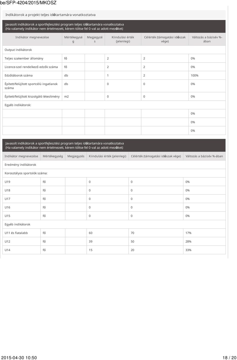 állomány fő 2 2 0% Licence-szel rendelkező edzők száma fő 2 2 0% Edzőtáborok száma db 1 2 100% Épített/felújított sportcélú ingatlanok száma db 0 0 0% Épített/felújított kiszolgáló létesítmény m2 0 0