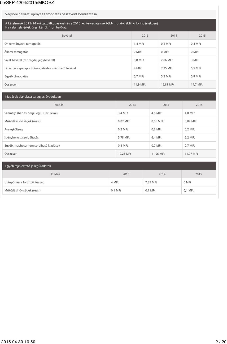 Bevétel 2013 2014 2015 Önkormányzati támogatás 1,4 MFt 0,4 MFt 0,4 MFt Állami támogatás 0 MFt 0 MFt 0 MFt Saját bevétel (pl.