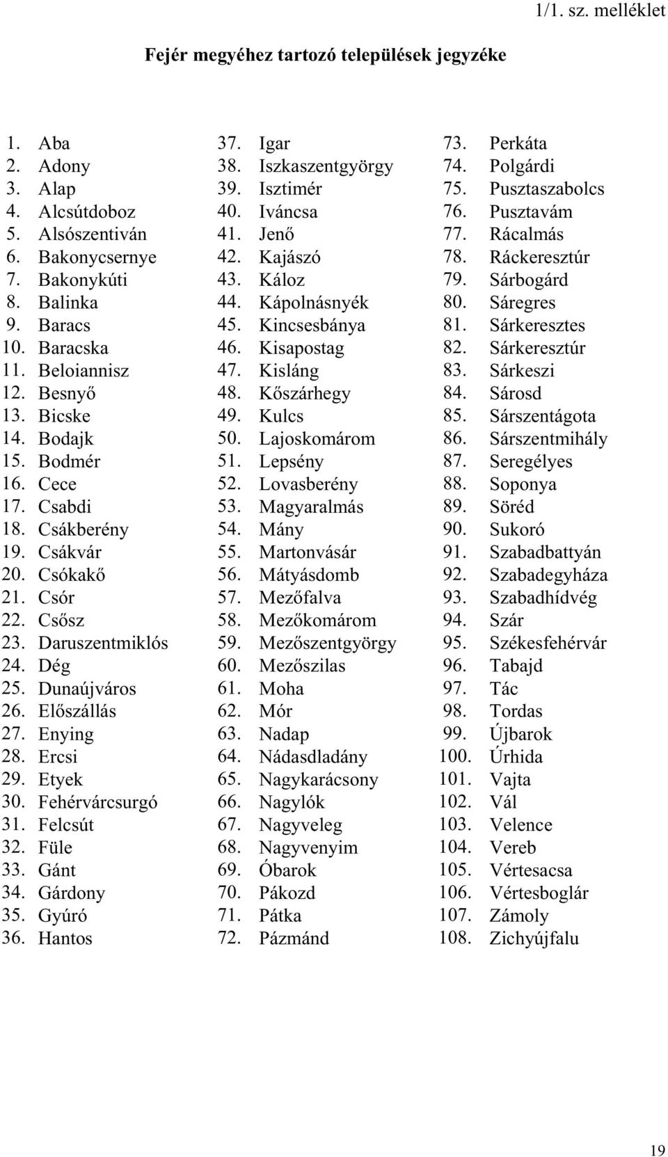 Kincsesbánya 81. Sárkeresztes 10. Baracska 46. Kisapostag 82. Sárkeresztúr 11. Beloiannisz 47. Kisláng 83. Sárkeszi 12. Besny 48. K szárhegy 84. Sárosd 13. Bicske 49. Kulcs 85. Sárszentágota 14.