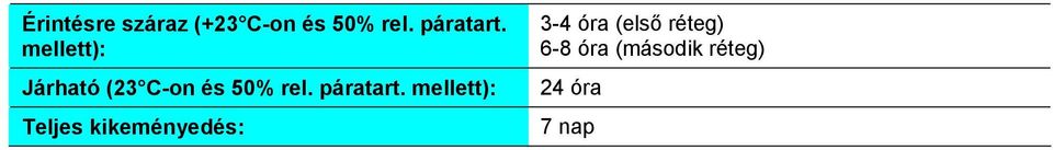 mellett): Járható (23 C-on és 50% rel.