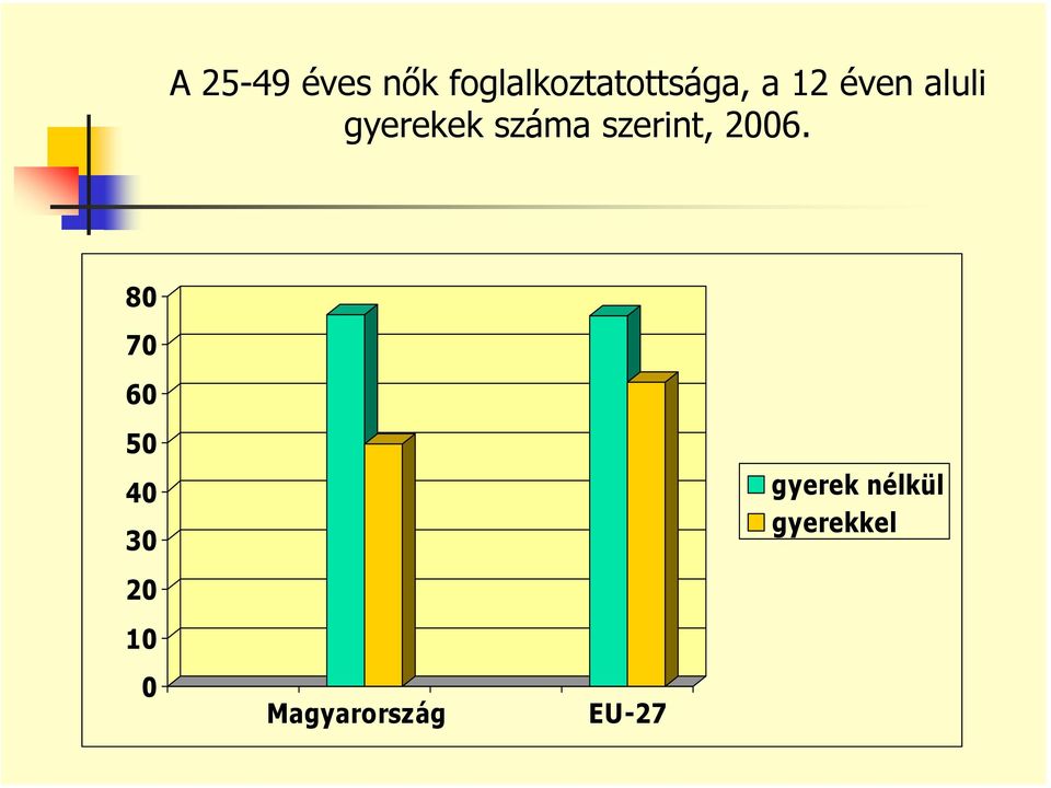 szerint, 2006.