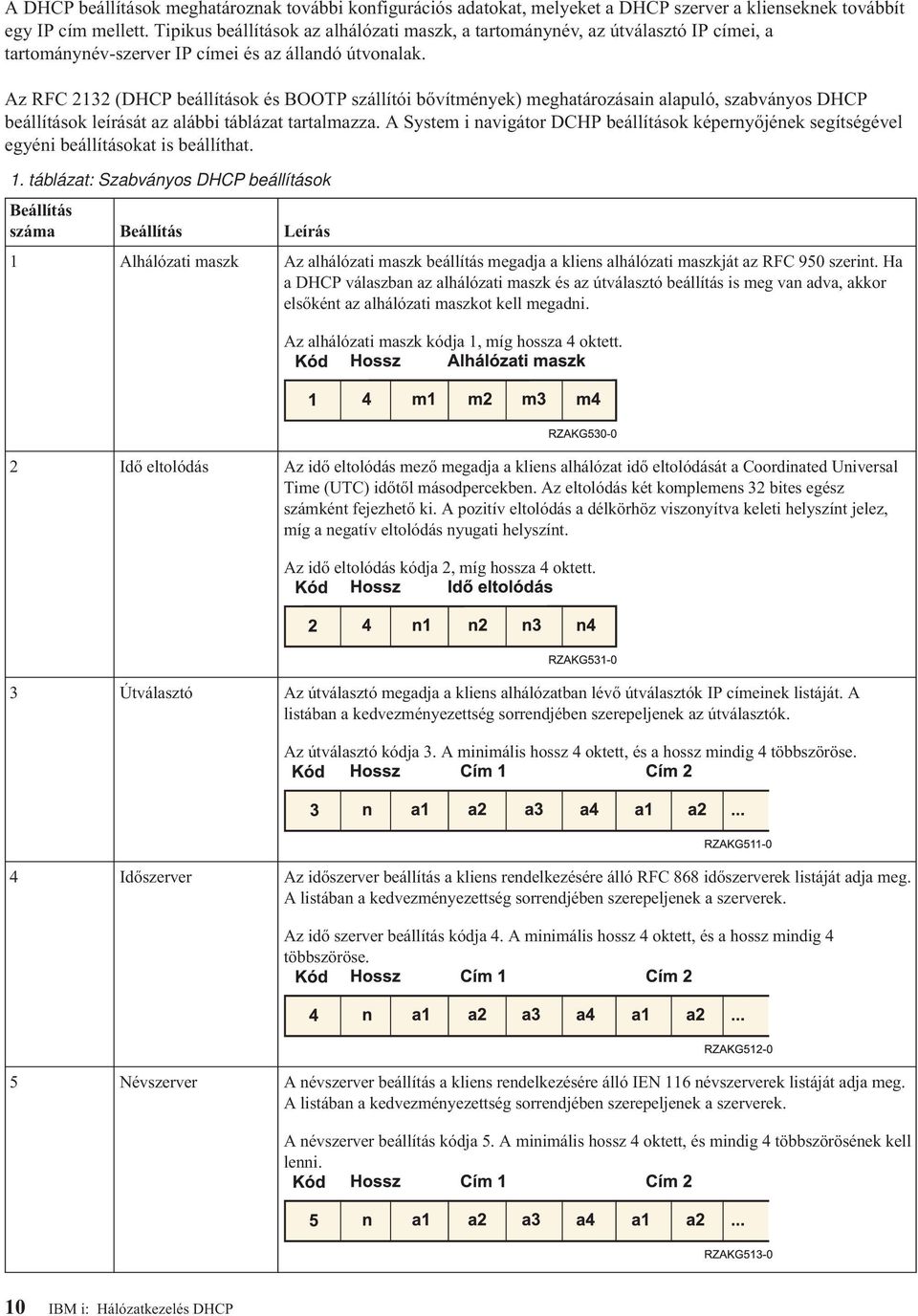 Az RFC 2132 (DHCP beállítások és BOOTP szállítói bővítmények) meghatározásain alapuló, szabványos DHCP beállítások leírását az alábbi táblázat tartalmazza.