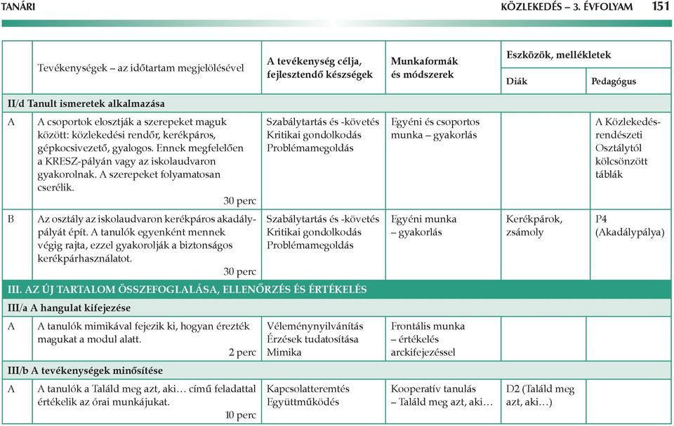 csoportok elosztják a szerepeket maguk között: közlekedési rendőr, kerékpáros, gépkocsivezető, gyalogos. Ennek megfelelően a KRESZ-pályán vagy az iskolaudvaron gyakorolnak.