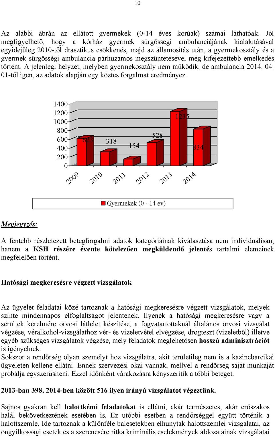 ambulancia párhuzamos megszüntetésével még kifejezettebb emelkedés történt. A jelenlegi helyzet, melyben gyermekosztály nem működik, de ambulancia 2014. 04.