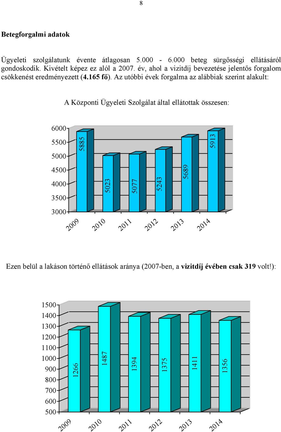Az utóbbi évek forgalma az alábbiak szerint alakult: A Központi Ügyeleti Szolgálat által ellátottak összesen: 6000 5500 5000 5885 5913 4500 4000 3500 5023 5077