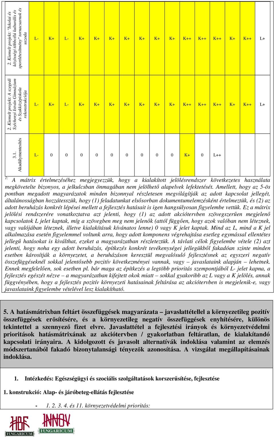 Akadálymentesítés L- 0 0 0 0 0 0 0 0 0 K+ 0 L++ 1: A mátrix értelmezéséhez megjegyezzük, hogy a kialakított jelölésrendszer következetes használata megkövetelte bizonyos, a jelkulcsban önmagában nem