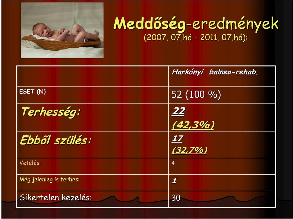 ESET (N) Terhesség: Ebből l szülés: 52 (100 %) g: 22